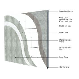 Revestimiento térmico de fachada exterior sistema EIFS