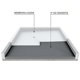 Impermeabilización de cubiertas con membrana líquida