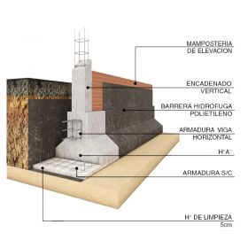 Fundación de zapata corrida en hormigón armado para construcción tradicional